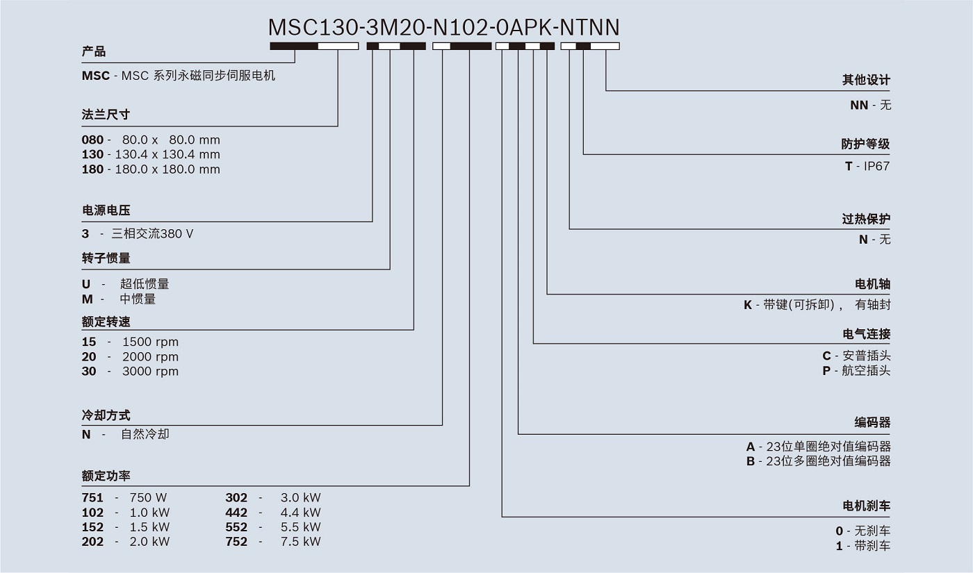 AMdrives MSC经济型伺服系统.jpg